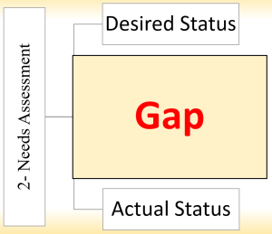 2-needs-assessment