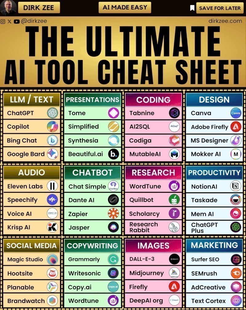 ChatGPTCheatsheet