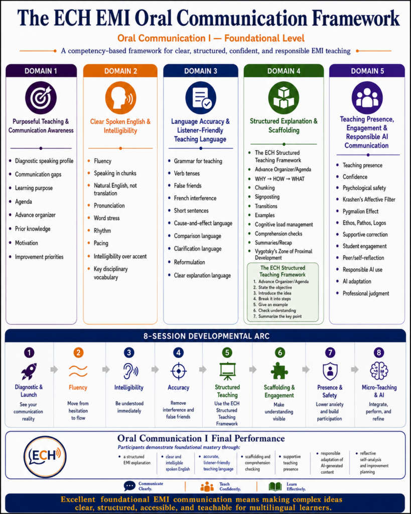 ECH EMI Oral Communication 1 Framework ECH Oral Communication 1 Framework