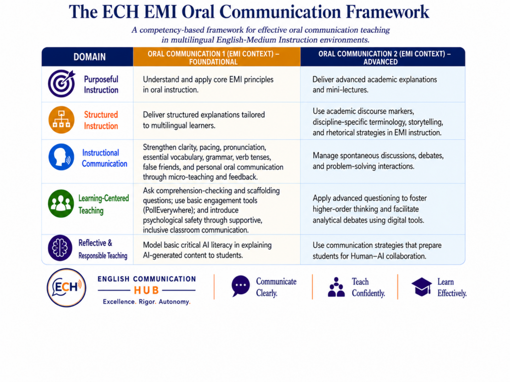 ECH EMI Oral Communication 1 and 2