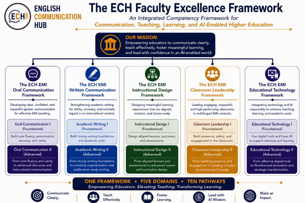 ECH EMI Teaching Framework ECH Teaching Framework